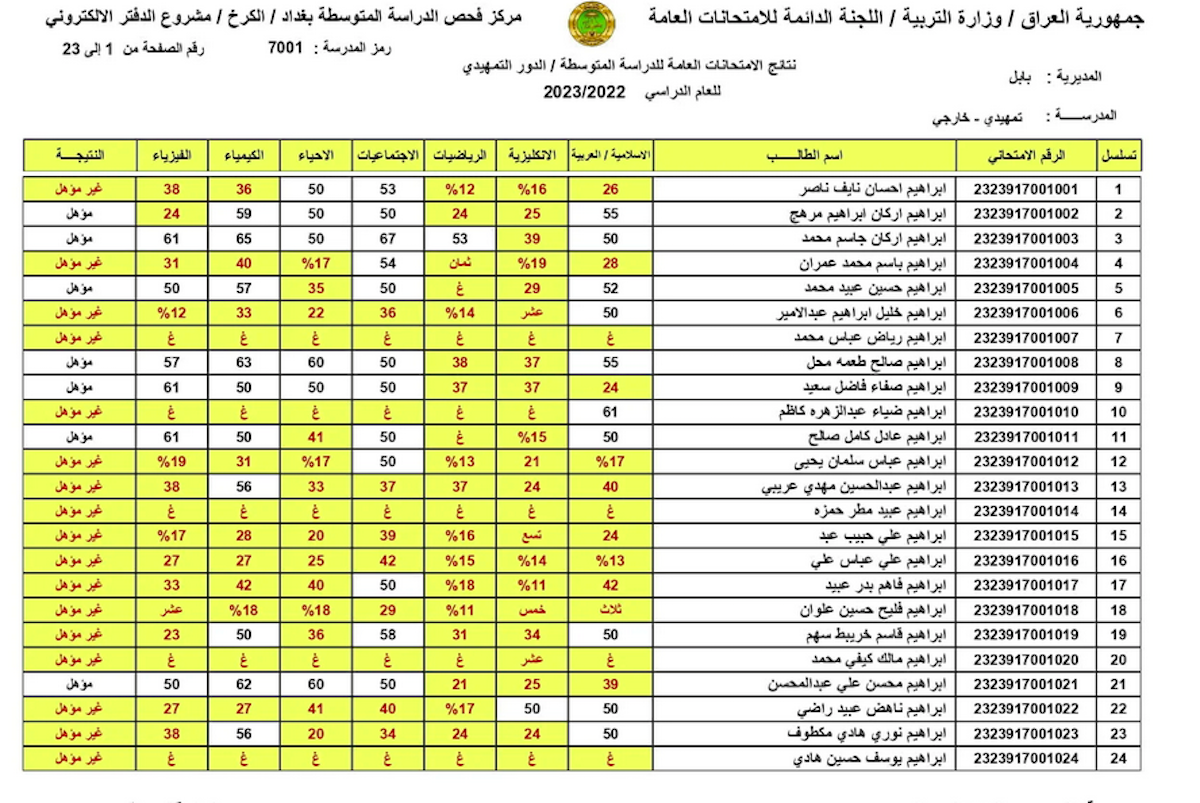 بالدرجات نتائج السادس الابتدائي المثنى 2024 الدور الأول PDF عبر results.mlazemna 5 بالدرجات نتائج السادس الابتدائي المثنى 2024 الدور الأول PDF عبر results.mlazemna
