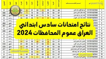 كربلاء ظهرت.. وزارة التربية العراقية نتائج امتحانات سادس ابتدائي العراق epedu.gov.iq استخرج الدرجات PDF بالرقم الامتحاني موقع نتائجنا