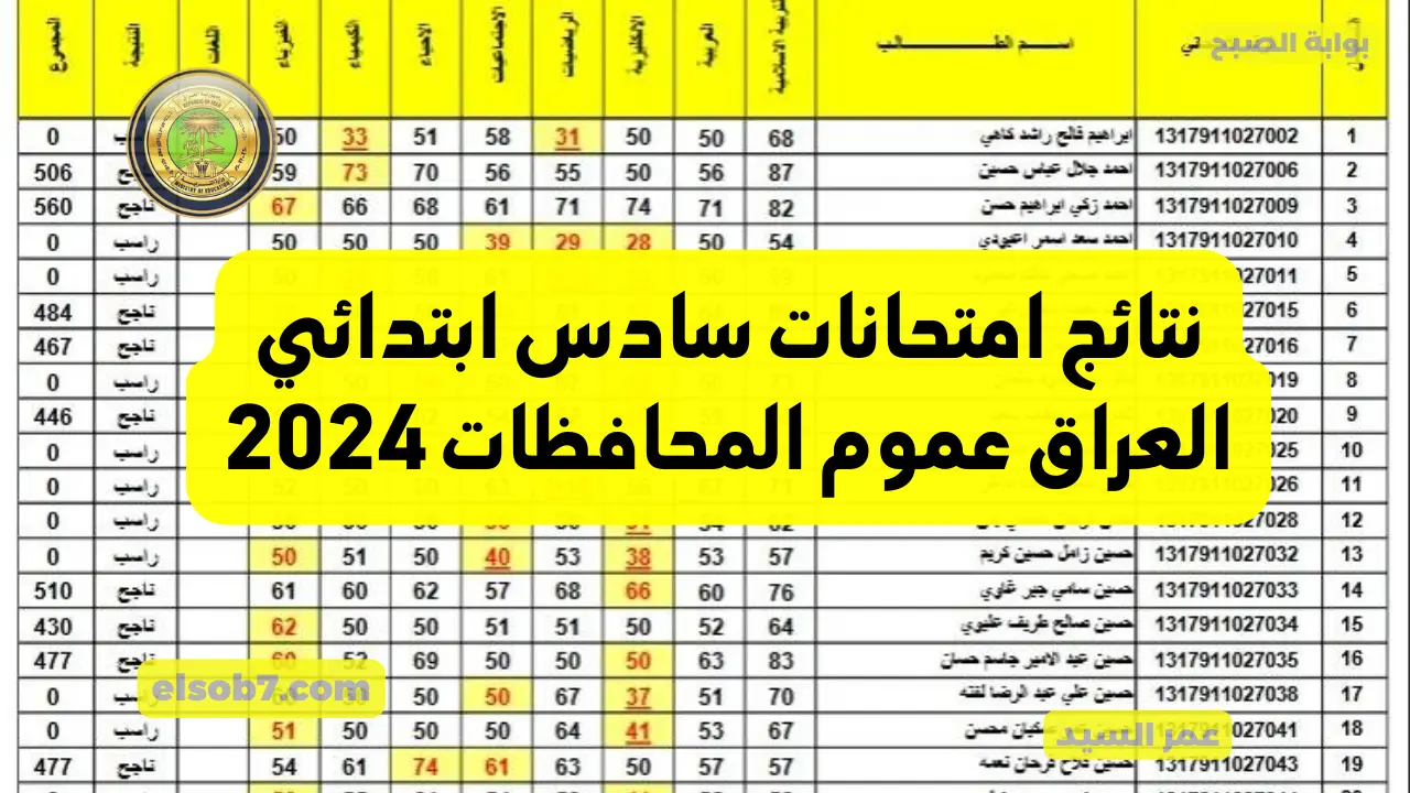 كربلاء ظهرت.. وزارة التربية العراقية نتائج امتحانات سادس ابتدائي العراق epedu.gov.iq استخرج الدرجات PDF بالرقم الامتحاني موقع نتائجنا