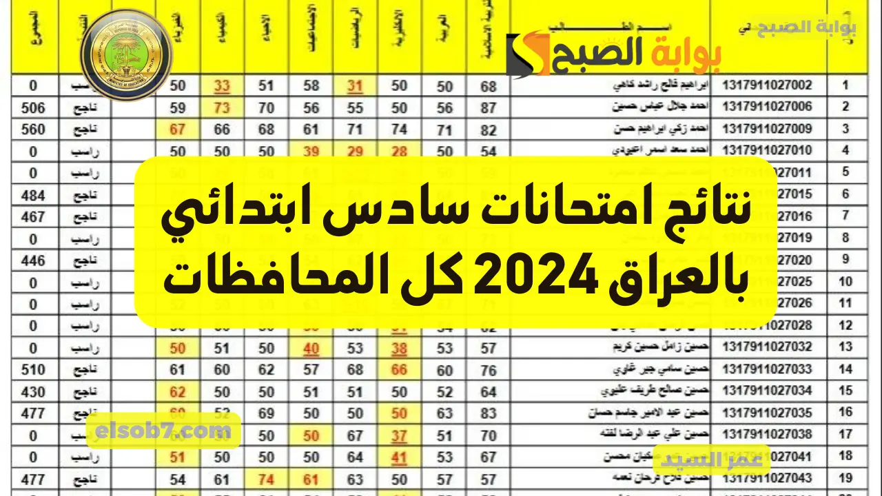 درجات الدور الأول Mlazemna تنزيل نتائج السادس الابتدائي 2024 نجف بالعراق 2024 الدور الأول PDF وزارة التربية العراقية