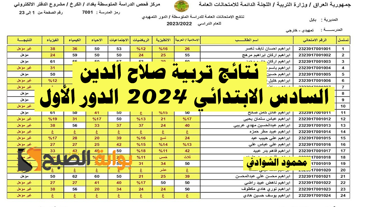 "ظهرت PDF".. نتائج تربية صلاح الدين السادس الابتدائي الدور الاول 2024 عبر موقع نتائجنا results.mlazemna 2 “ظهرت PDF”.. نتائج تربية صلاح الدين السادس الابتدائي الدور الاول 2024 عبر موقع نتائجنا results.mlazemna