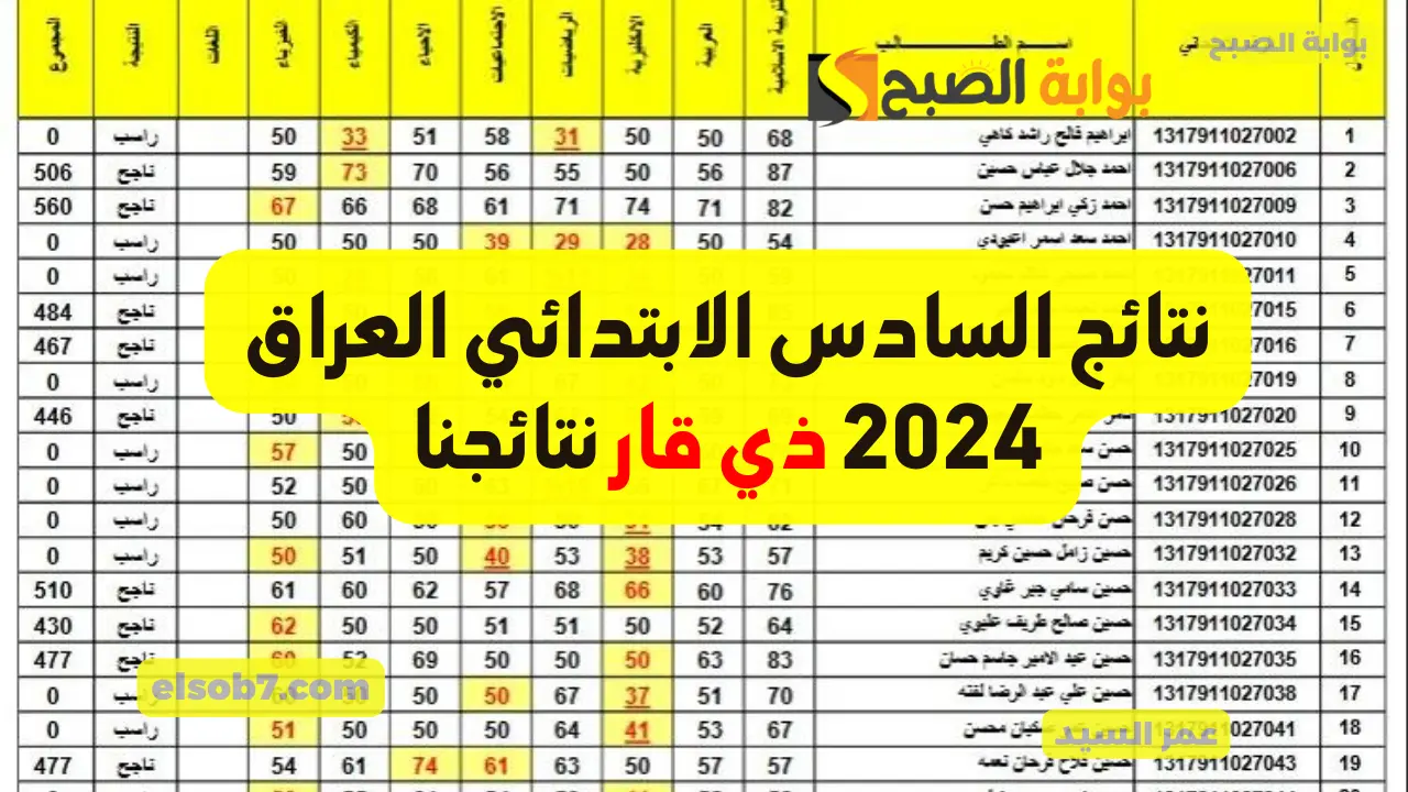 تم الرفع نتائج ذي قار السادس الابتدائي 2024 mlazemna نتائجنا الشطره وسوق الشيوخ وناصريه والرفاعي وقلعة السكر والغراف 2 تم الرفع نتائج ذي قار السادس الابتدائي 2024 mlazemna نتائجنا الشطره وسوق الشيوخ وناصريه والرفاعي وقلعة السكر والغراف