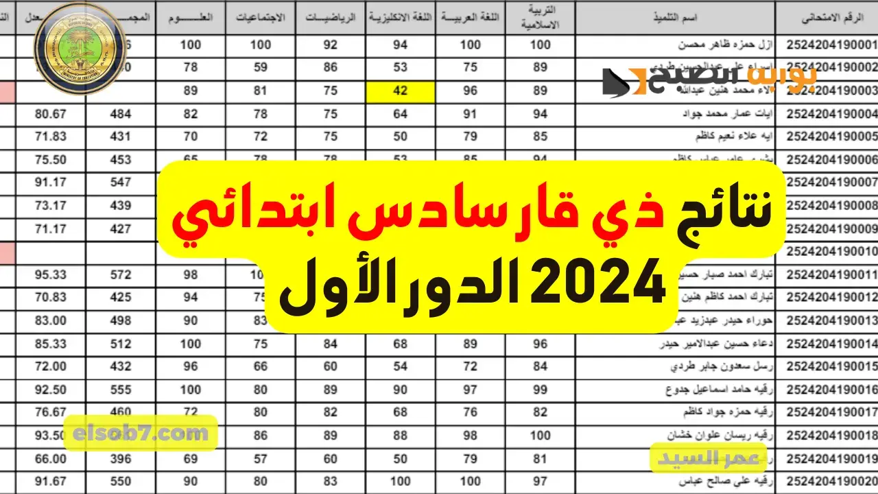تنزيل كشوف الدرجات PDF نتائج ذي قار سادس ابتدائي 2024 results mlazemna نتائجنا وزارة التربية العراقية