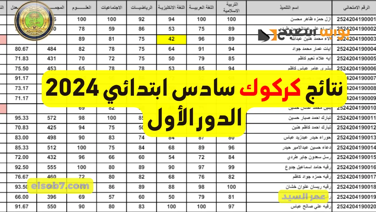 نتائج كركوك السادس الابتدائي 2024 mlazemna الدور الأول بالاسم نتيجة طلاب العراق عموم المحافظات 5 نتائج كركوك السادس الابتدائي 2024 mlazemna الدور الأول بالاسم نتيجة طلاب العراق عموم المحافظات