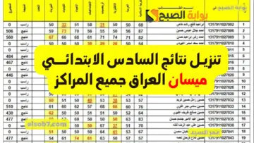 رابط الدرجات PDF نتائج ميسان السادس الابتدائي 2024 results.mlazemna وزارة التربية العراقية وكل المحافظات