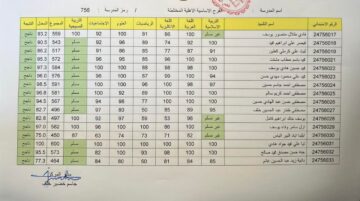 استعلام “epedu.gov.iq”.. لينك نتائج السادس الابتدائي 2024 نينوى الدور الاول وعموم المحافظات جميع المدارس