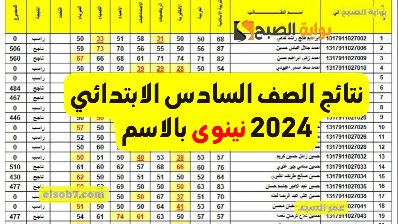 نتائجنا نينوى السادس الابتدائي 2024 بالاسم mlazemna سوق الشيوخ البطحاء قضاء الرفاعي ومراكز التربية 2 نتائجنا نينوى السادس الابتدائي 2024 بالاسم mlazemna سوق الشيوخ البطحاء قضاء الرفاعي ومراكز التربية