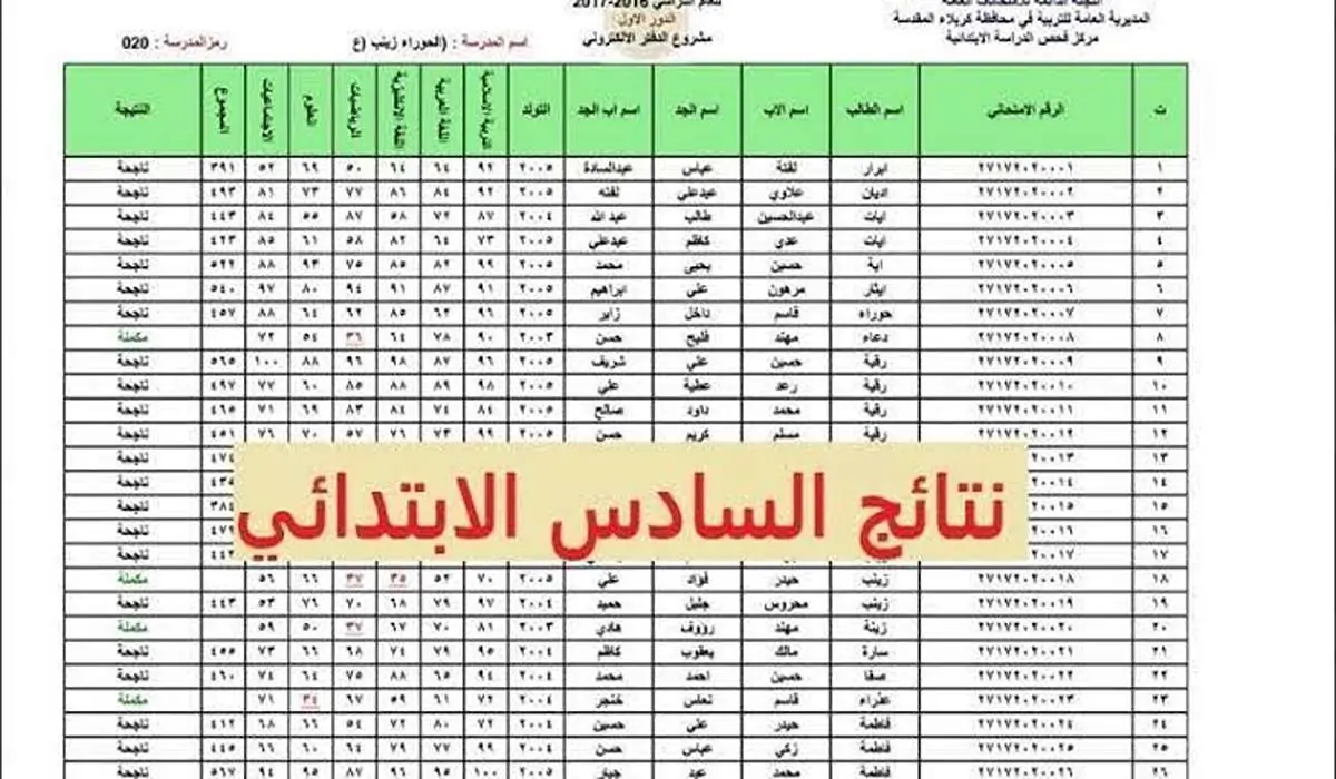 موعد أعلان نتيجة الصف السادس الابتدائي محافظة القاهرة بالرقم القومي الترم الثاني 5 موعد أعلان نتيجة الصف السادس الابتدائي محافظة القاهرة بالرقم القومي الترم الثاني