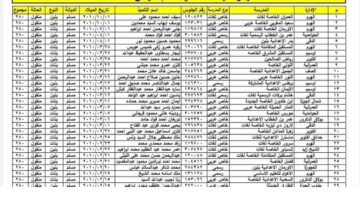 نتيجة الشهادة الاعدادية الجيزة 2024 الترم الثاني