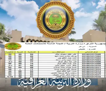 عاجل.. نتائج الصف السادس الابتدائي الدور الأول الرصافة الأولى 2024 العراق بالاسم ورقم الجلوس