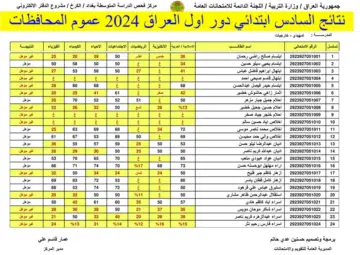 “mlazemna” نتيجة السادس الابتدائي الدور الأول واسط وبابل والبصرة وجميع المحافظات العراقية 