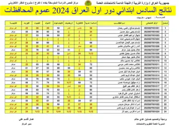 اعرف نتيجتك حالًا .. نتيجة الصف السادس الابتدائي العراق 2024 الدور الأول موقع نتائجنا mlazemna