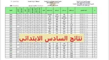 نتيجة الصف السادس الابتدائي بالعراق