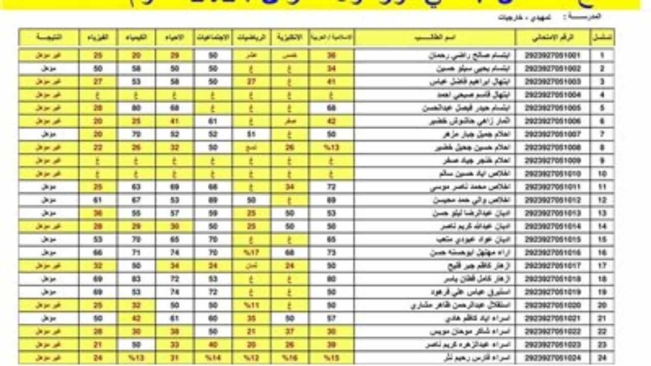 ناجح "استعلم الآن" رابط نتائج الصف السادس الابتدائي في العراق 2024 في البصرة والرصافة 5 ناجح “استعلم الآن” رابط نتائج الصف السادس الابتدائي في العراق 2024 في البصرة والرصافة