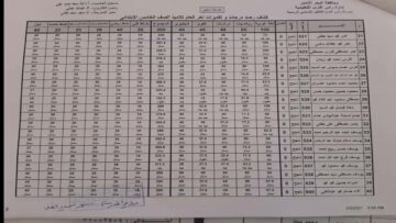 رابط الاستعلام عن نتيجة الصف الخامس الابتدائي الترم الثاني 2024 بالاسم ورقم الجلوس