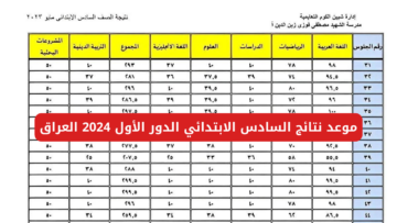 “ألف مبروك لكل الطلاب الناجحين”.. لينـــك الاستعلام عن نتائج السادس الابتدائي الدور الأول 2024 العراق من الموقع الرسمي