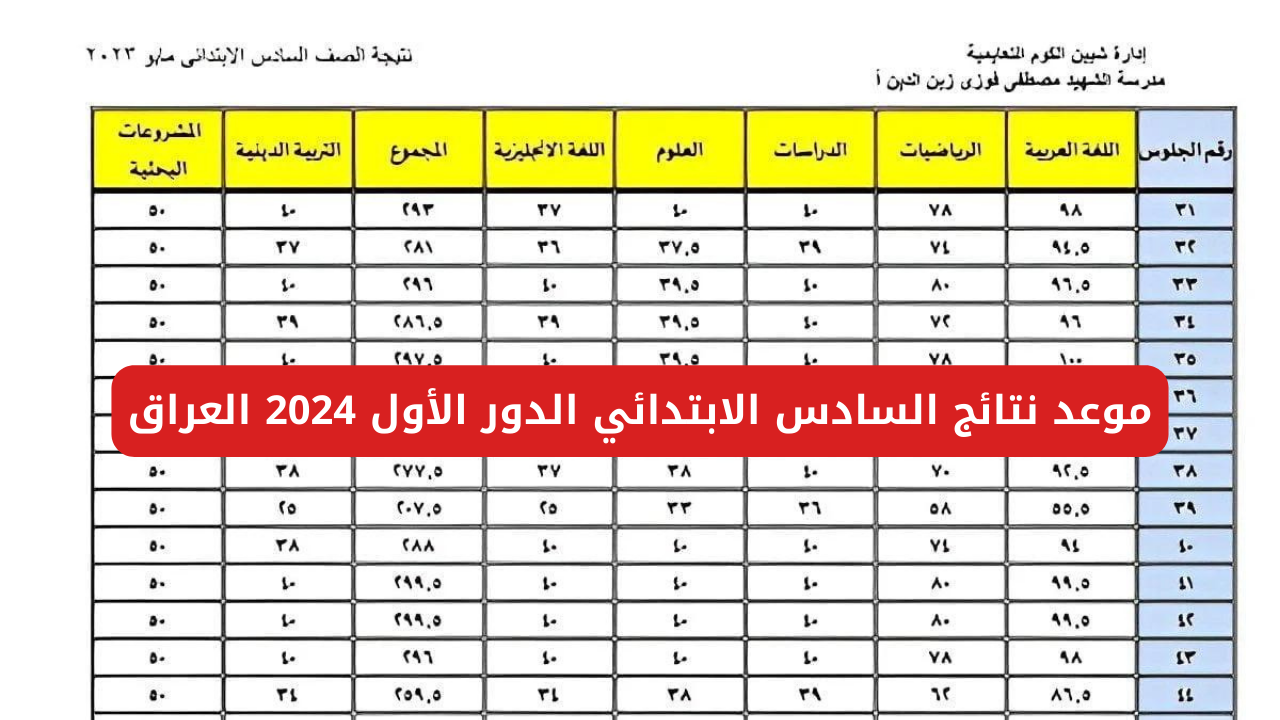"ألف مبروك لكل الطلاب الناجحين".. لينـــك الاستعلام عن نتائج السادس الابتدائي الدور الأول 2024 العراق من الموقع الرسمي 5 “ألف مبروك لكل الطلاب الناجحين”.. لينـــك الاستعلام عن نتائج السادس الابتدائي الدور الأول 2024 العراق من الموقع الرسمي