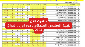 “ظهرت الآن”.. لينك الاستعلام عن نتائج السادس الابتدائي الدور الاول 2024 الديوانية والقادسية في العراق بالرقم الامتحاني