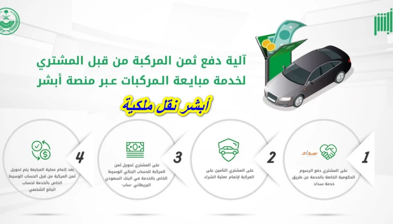 كيفية نقل ملكية المركبات إلكترونيا عبر أبشر 1445 والشروط المطلوبة 5 كيفية نقل ملكية المركبات إلكترونيا عبر أبشر 1445 والشروط المطلوبة