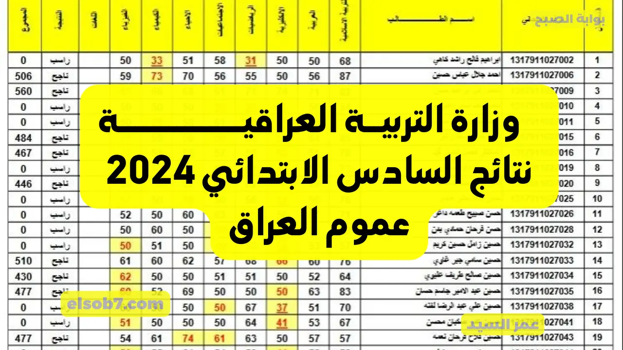 وزارة التربية العراقية epedu.gov.iq نتائج السادس الابتدائي بالعراق كشوفات درجات الطلاب PDF عموم المحافظات