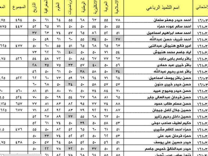HERE رابط استخراج نتائج الثالث المتوسط دور اول 2024 من موقع نتائجنا ووزارة التربية والتعليم العراقية 5 HERE رابط استخراج نتائج الثالث المتوسط دور اول 2024 من موقع نتائجنا ووزارة التربية والتعليم العراقية
