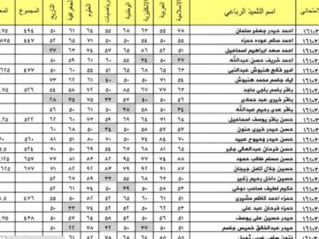 الان pdf استخراج نتائج الثالث المتوسط 2024 دور اول بالعراق من موقع وزارة التربية والتعليم العراقية كل المحافظات