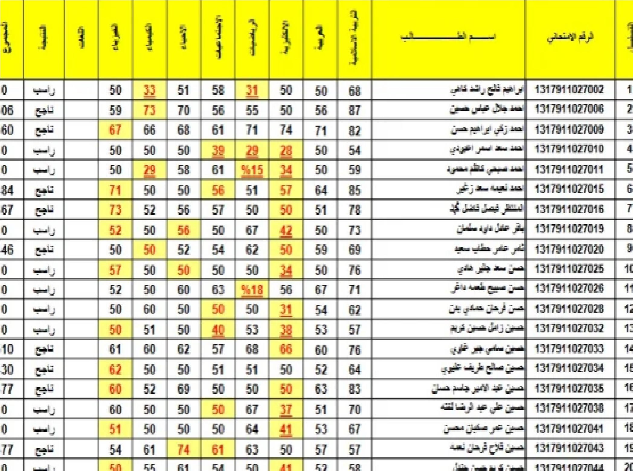 "عبر موقع نتائجنا ".. الاستعلام عن نتائج الصف الثالث متوسط الدور الأول 2024 5 “عبر موقع نتائجنا “.. الاستعلام عن نتائج الصف الثالث متوسط الدور الأول 2024