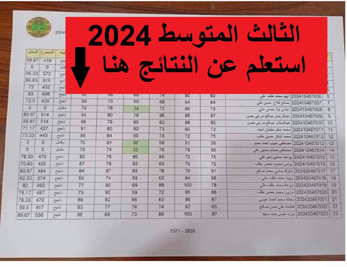 استعلم من هنا.. الرابط الرسمي للاستعلام عن نتائج الثالث المتوسط دول اول جميع عموم العراق