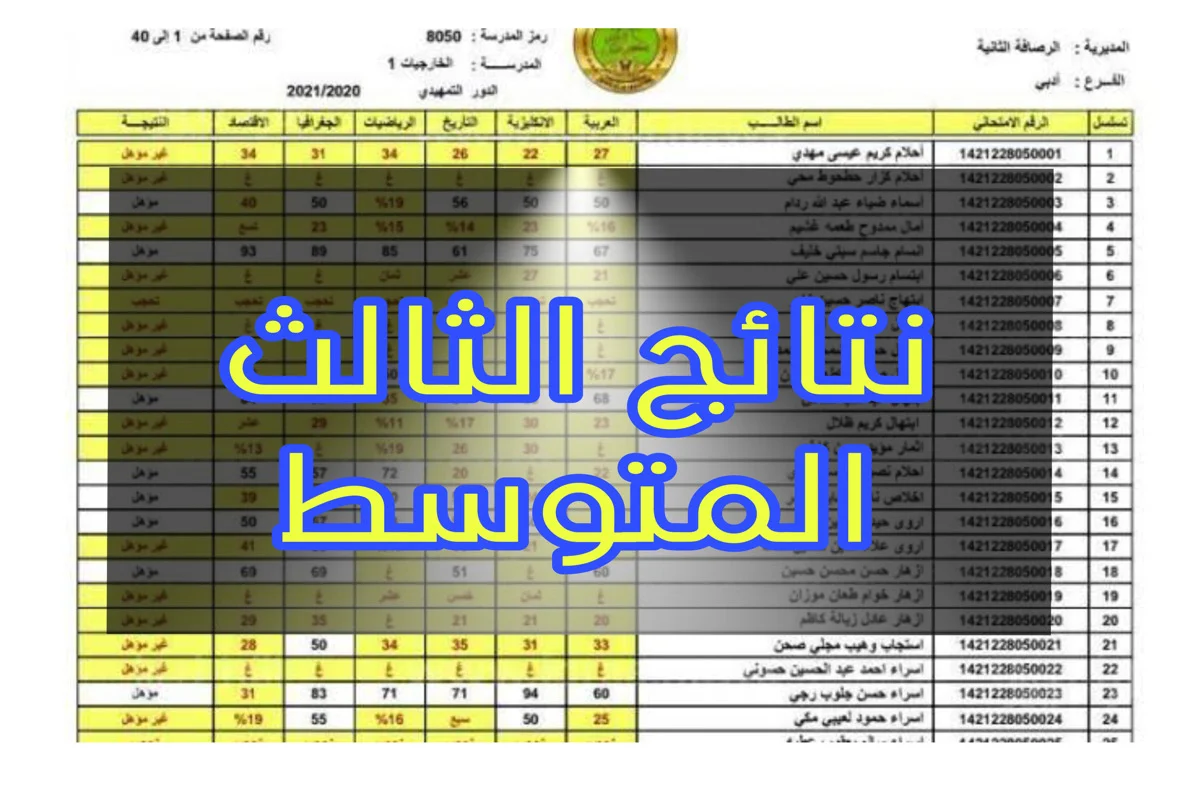 عاجل ورسمياً.. ظهور نتائج الثالث المتوسط العراق 2024 جميع المحافظات “استعلم الآن بالاسم فقط”