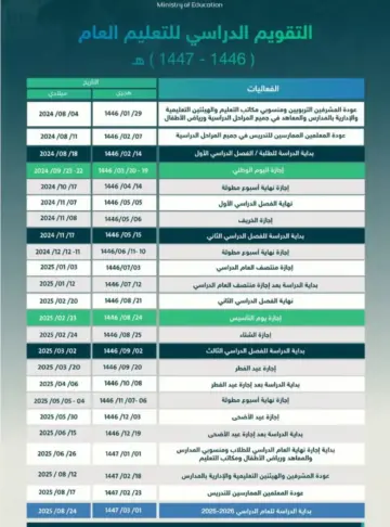 التقويم الدراسي الجديد ١٤٤٦ فصلين أو ثلاثة فصول؟… وبداية ونهاية الفصل الدراسي