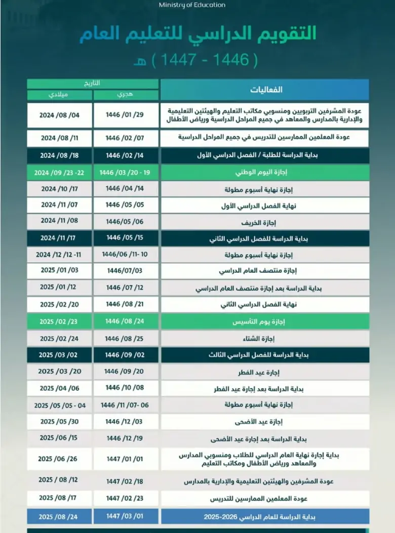 التقويم الدراسي الجديد ١٤٤٦ فصلين أو ثلاثة فصول؟... وبداية ونهاية الفصل الدراسي 5 التقويم الدراسي الجديد ١٤٤٦ فصلين أو ثلاثة فصول؟… وبداية ونهاية الفصل الدراسي