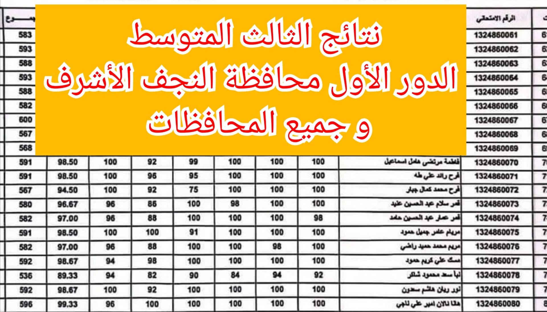 موقع نتائجنا Pdf… نتائج الثالث المتوسط الدور الأول محافظة النجف الأشرف وجميع المحافظات العراقية