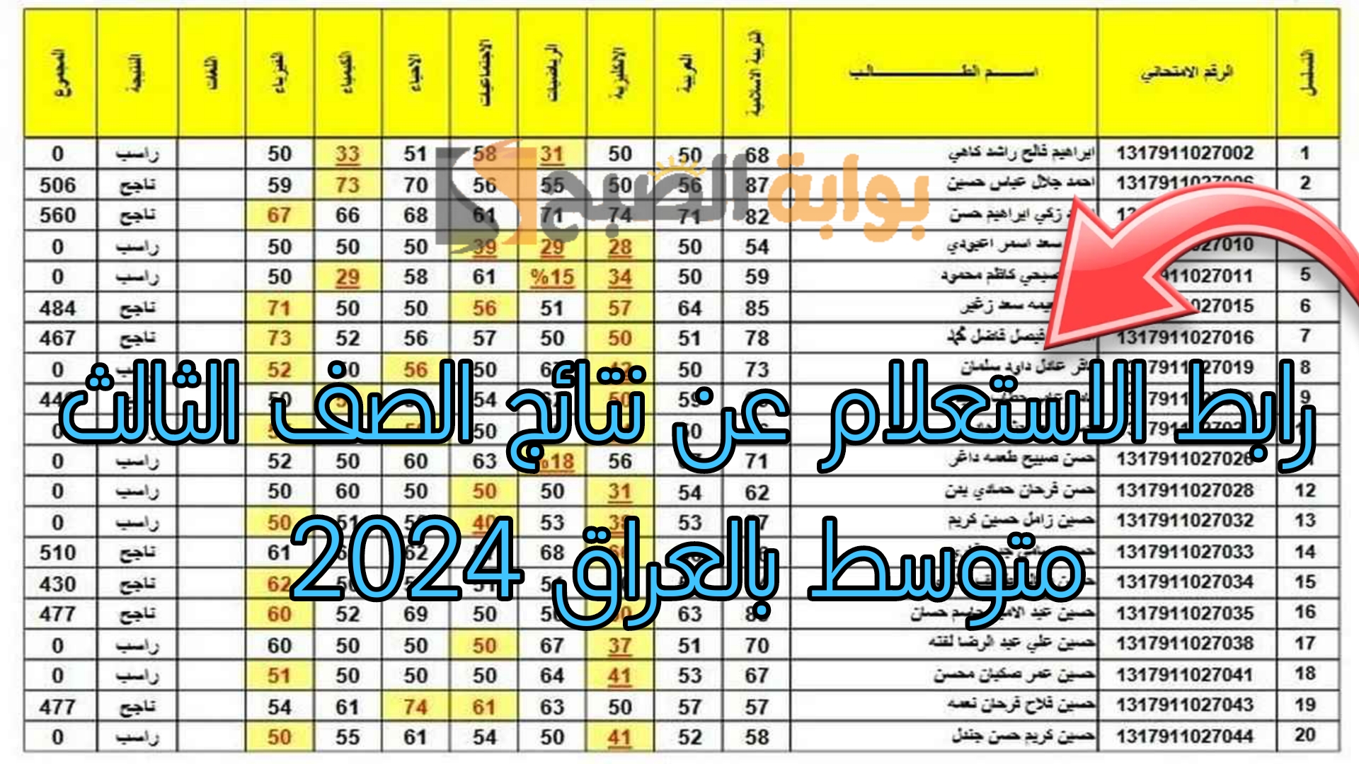 رابط الاستعلام عن نتائج الصف الثالث متوسط الدور الأول بالعراق 2024 5 رابط الاستعلام عن نتائج الصف الثالث متوسط الدور الأول بالعراق 2024