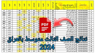 عبر موقع ملازمنا.. نتائج الثالث متوسط الدور الأول 2024 بالعراق “نزلها فور الظهور بصيغة Pdf”