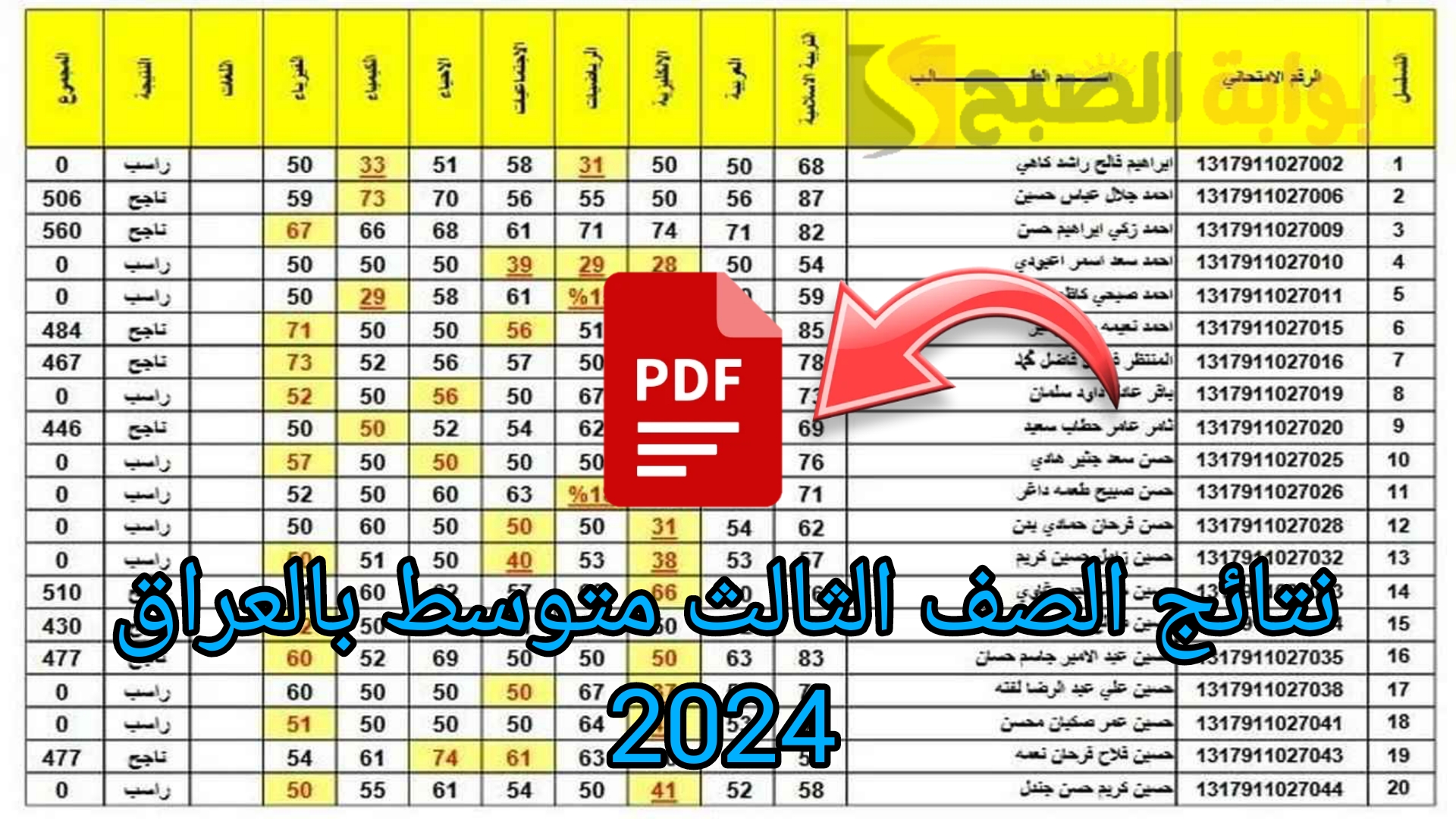 عبر موقع ملازمنا.. نتائج الثالث متوسط الدور الأول 2024 بالعراق “نزلها فور الظهور بصيغة Pdf”