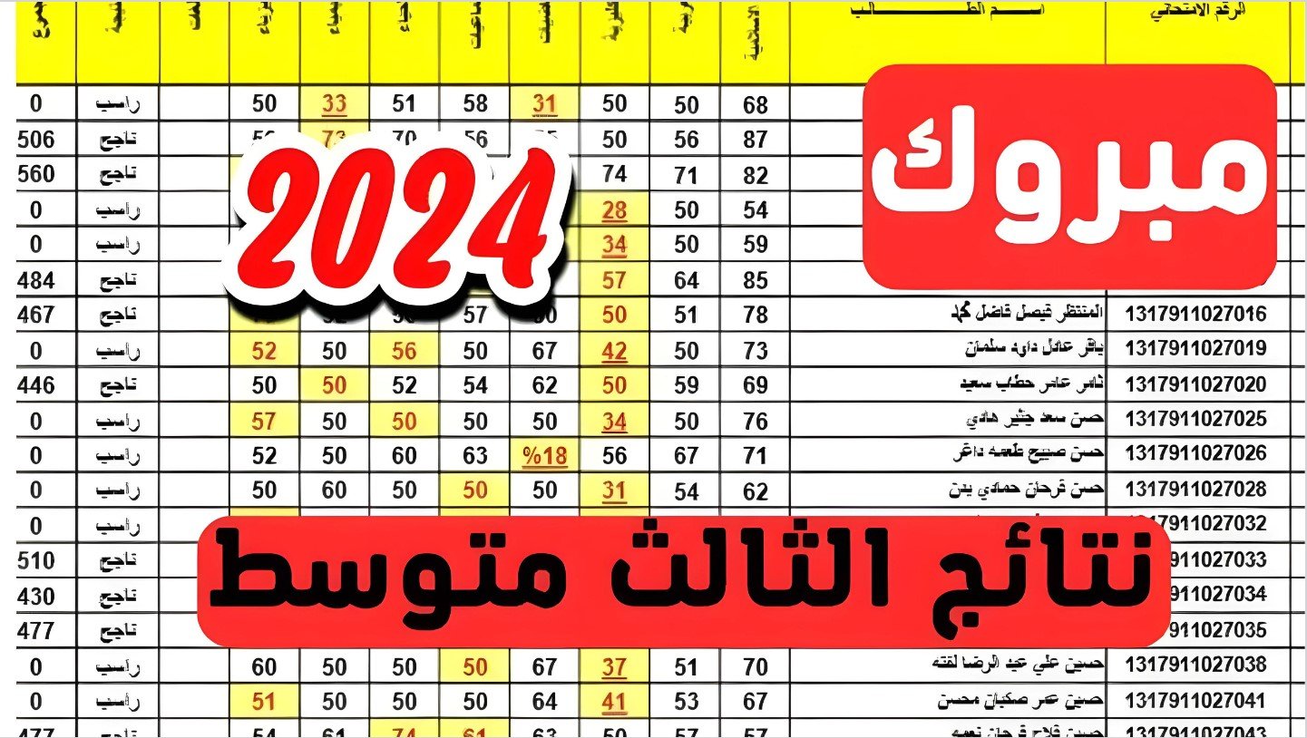 رابط فعال.. تعرف على رابط نتيجة الصف الثالث المتوسط دور أول في عموم محافظات العراق