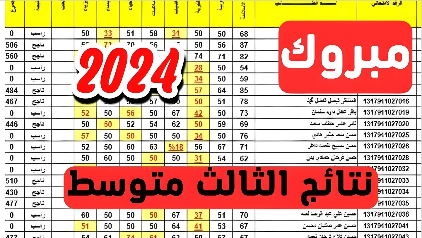 نتائج الثالث متوسط 2024 الدور الاول عبر رابط إلكتروني مباشر بمجرد ظهورها 5 نتائج الثالث متوسط 2024 الدور الاول عبر رابط إلكتروني مباشر بمجرد ظهورها