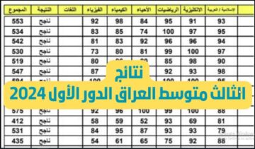 بالاسماء نتائج العراق.. epedu.gov.iq رابط الاستعلام عن نتائج الثالث المتوسط الدور الأول 2024 استعلم نتائج الامتحانات بجميع المحافظات