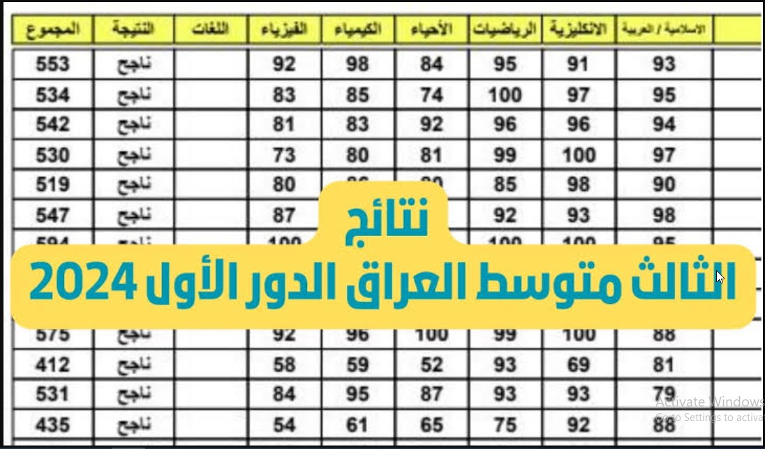 بالاسماء نتائج العراق.. epedu.gov.iq رابط الاستعلام عن نتائج الثالث المتوسط الدور الأول 2024 استعلم نتائج الامتحانات بجميع المحافظات 5 بالاسماء نتائج العراق.. epedu.gov.iq رابط الاستعلام عن نتائج الثالث المتوسط الدور الأول 2024 استعلم نتائج الامتحانات بجميع المحافظات