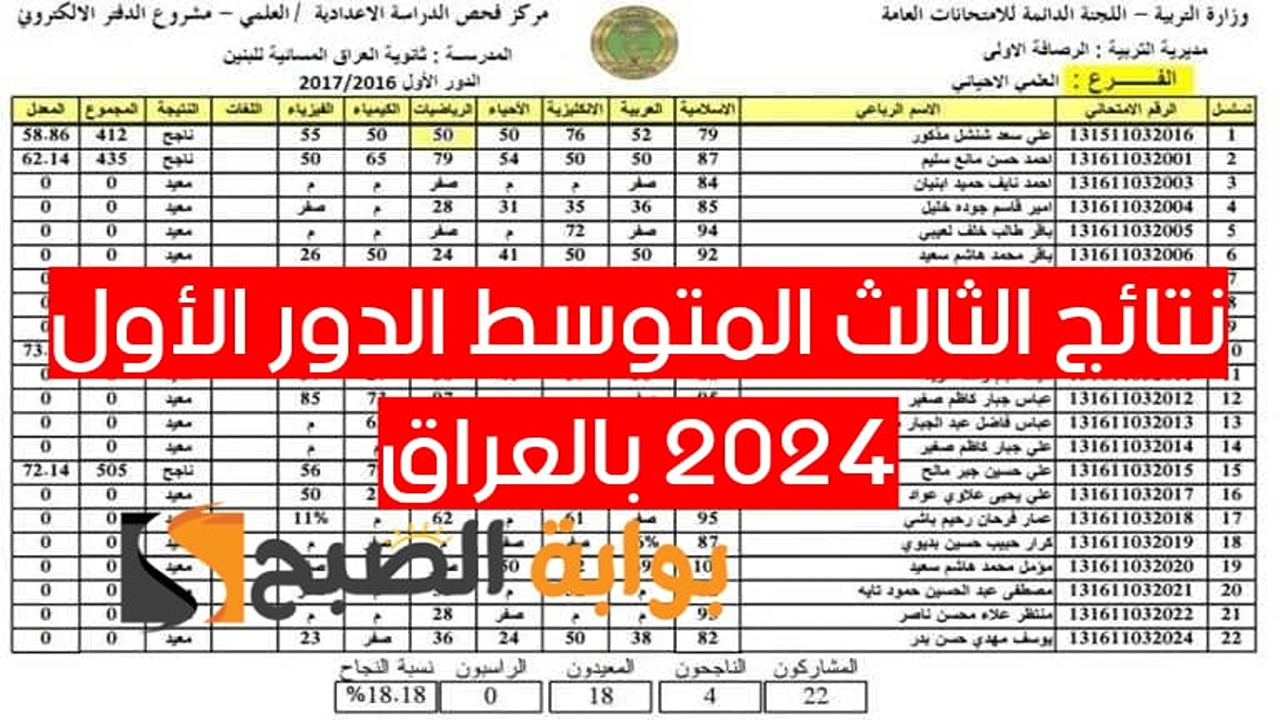 “ظهرت الآن بصيغة PDF”.. رابط استعلام نتائج الصف الثالث المتوسط العراق الدور الأول 2024 في مختلف المحافظات