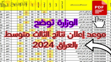“وزارة التربية العراقية توضح”.. موعد إعلان نتائج الثالث متوسط بالعراق 2024 الدور الأول