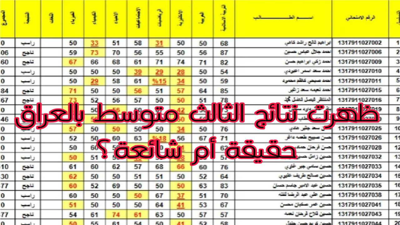 ظهرت نتائج الثالث متوسط الدور الاول العراق 2024 حقيقة أم شائعة؟.. وزارة التربية العراقية تحسم الجدل 5 ظهرت نتائج الثالث متوسط الدور الاول العراق 2024 حقيقة أم شائعة؟.. وزارة التربية العراقية تحسم الجدل