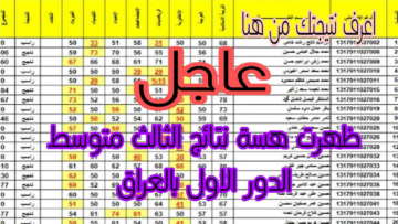 عاجل.. ظهرت هسة نتائج الثالث متوسط عموم المحافظات الدور الاول بالعراق 2024 “اعرف نتيجتك من هنا”