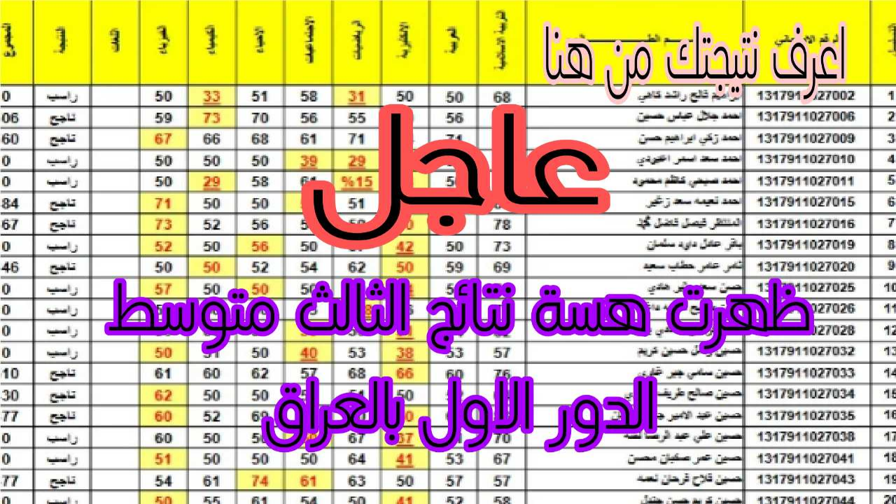 عاجل.. ظهرت هسة نتائج الثالث متوسط عموم المحافظات الدور الاول بالعراق 2024 "اعرف نتيجتك من هنا" 5 عاجل.. ظهرت هسة نتائج الثالث متوسط عموم المحافظات الدور الاول بالعراق 2024 “اعرف نتيجتك من هنا”