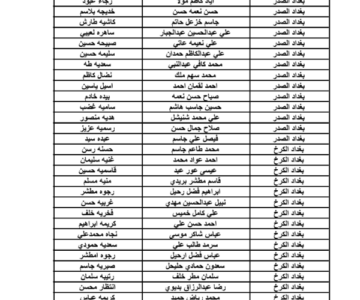 الان كشوفات اسماء المشمولين فى الرعاية الاجتماعية بالعراق 2024 من موقع وزارة العمل العراقية