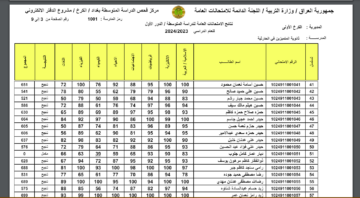 “أسماء الناجحين”.. لينك نتائج الثالث المتوسط 2024 دور اول بالرقم الامتحاني  وزارة التربية العراقية ونتائجنا pdf