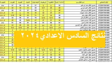 رابط الاستعلام عن نتائج السادس الاعدادي الدور الأول 2024 في عموم المحافظات العراقية