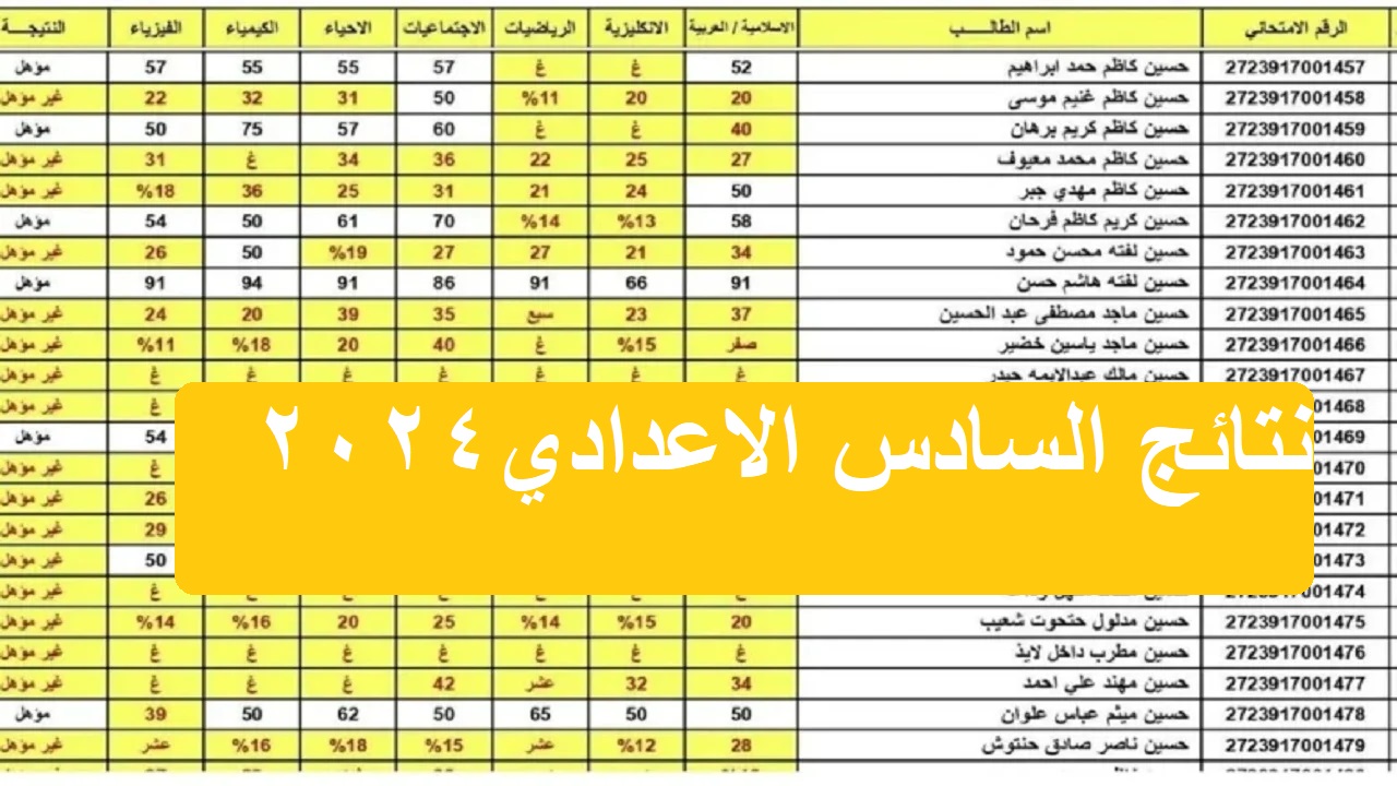 شلون موقع "epedu.gov.iq"رابط نتائج السادس الاعدادي الدور الأول 2024 جميع المحافظات (pdf نتائجنا) وزارة التربية العراقية 5 شلون موقع “epedu.gov.iq”رابط نتائج السادس الاعدادي الدور الأول 2024 جميع المحافظات (pdf نتائجنا) وزارة التربية العراقية