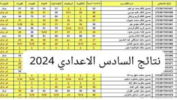 شلون رفع (pdf نتائجنا)  رابط نتائج السادس الاعدادي الدور الأول 2024 جميع المحافظات العراقية epedu.gov.iq موقع وزارة التربية العراقية