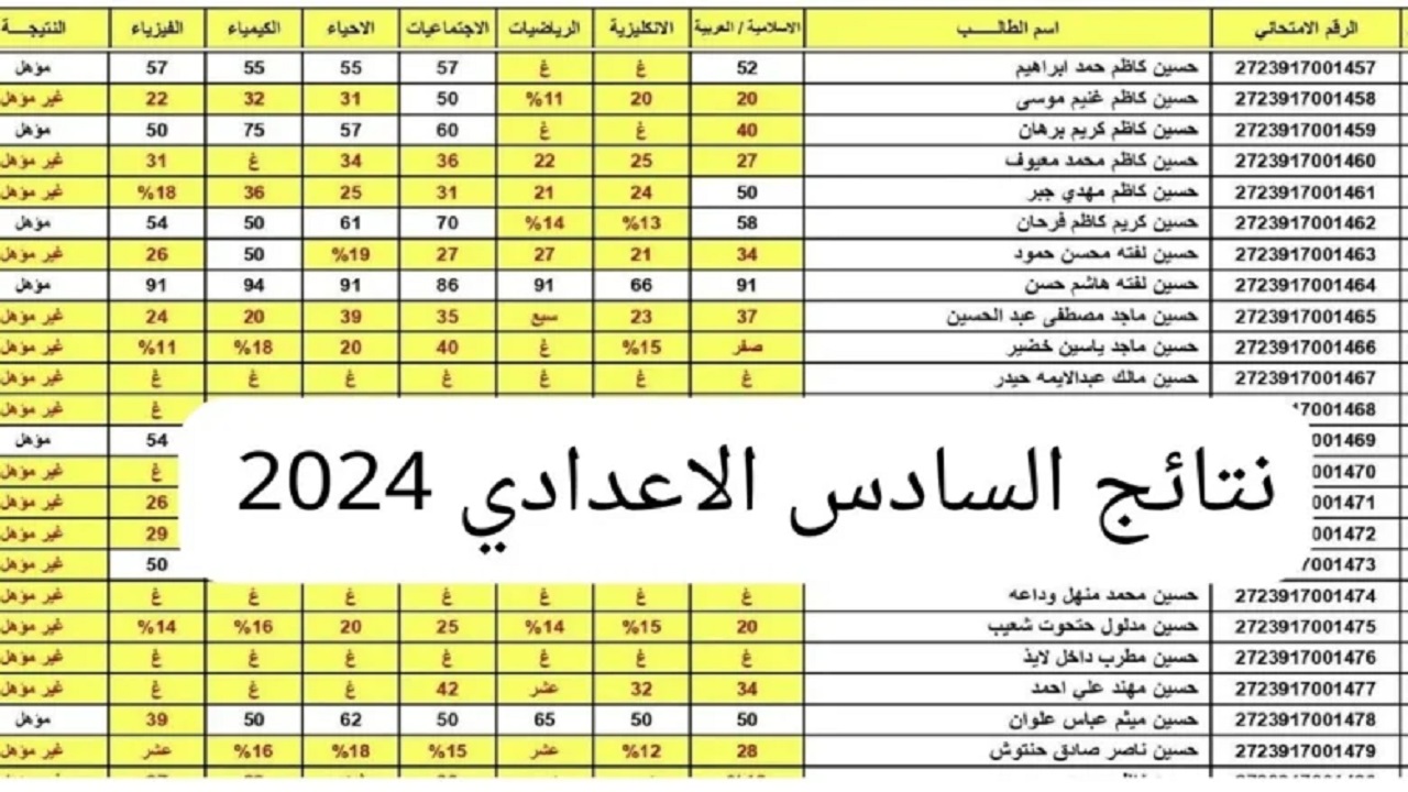 شلون رفع (pdf نتائجنا) رابط نتائج السادس الاعدادي الدور الأول 2024 جميع المحافظات العراقية epedu.gov.iq موقع وزارة التربية العراقية 5 شلون رفع (pdf نتائجنا) رابط نتائج السادس الاعدادي الدور الأول 2024 جميع المحافظات العراقية epedu.gov.iq موقع وزارة التربية العراقية